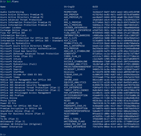 O365 License Names: It's A Mess! - Scripting Up In The Cloud