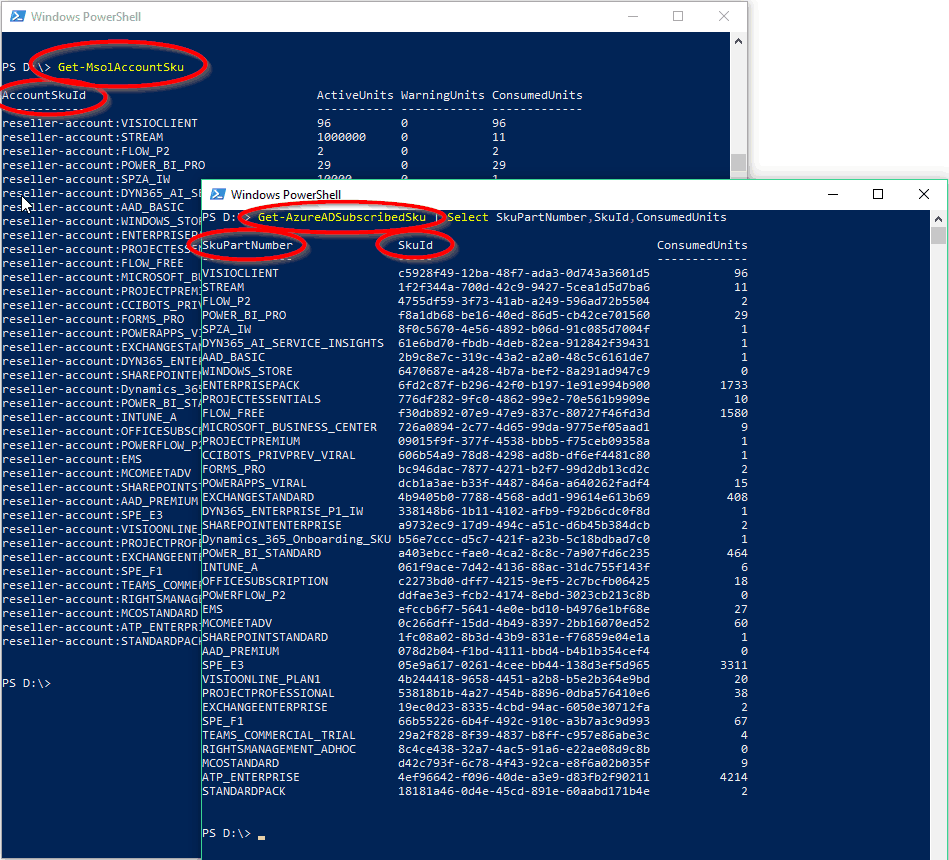 Screenshot with Powershell Commands to get a list of O365 tenant license SKUs