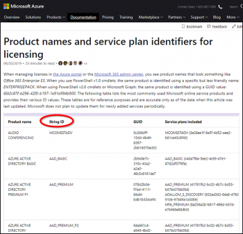 What Exactly Does SKU Stand For Again? - Scripting Up In The Cloud